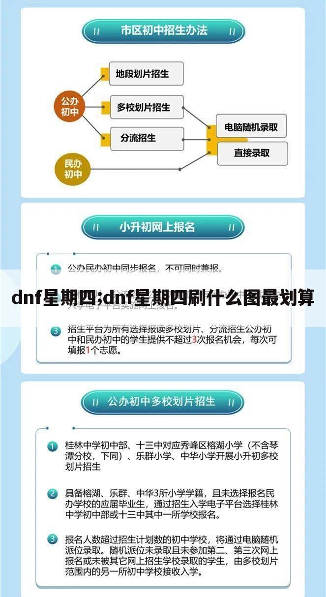 dnf星期四;dnf星期四刷什么图最划算
