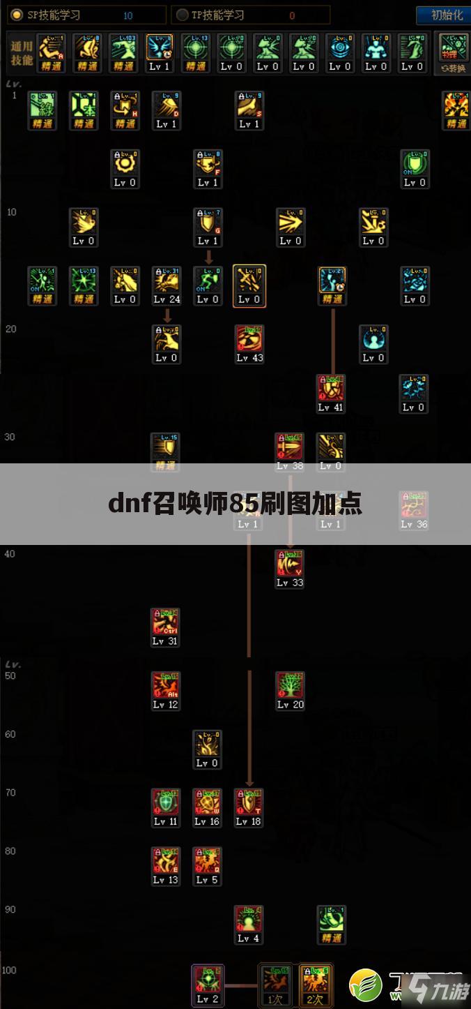 dnf召唤师85刷图加点