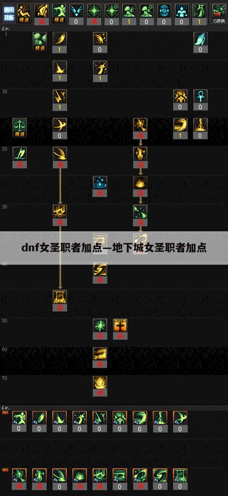 dnf女圣职者加点—地下城女圣职者加点