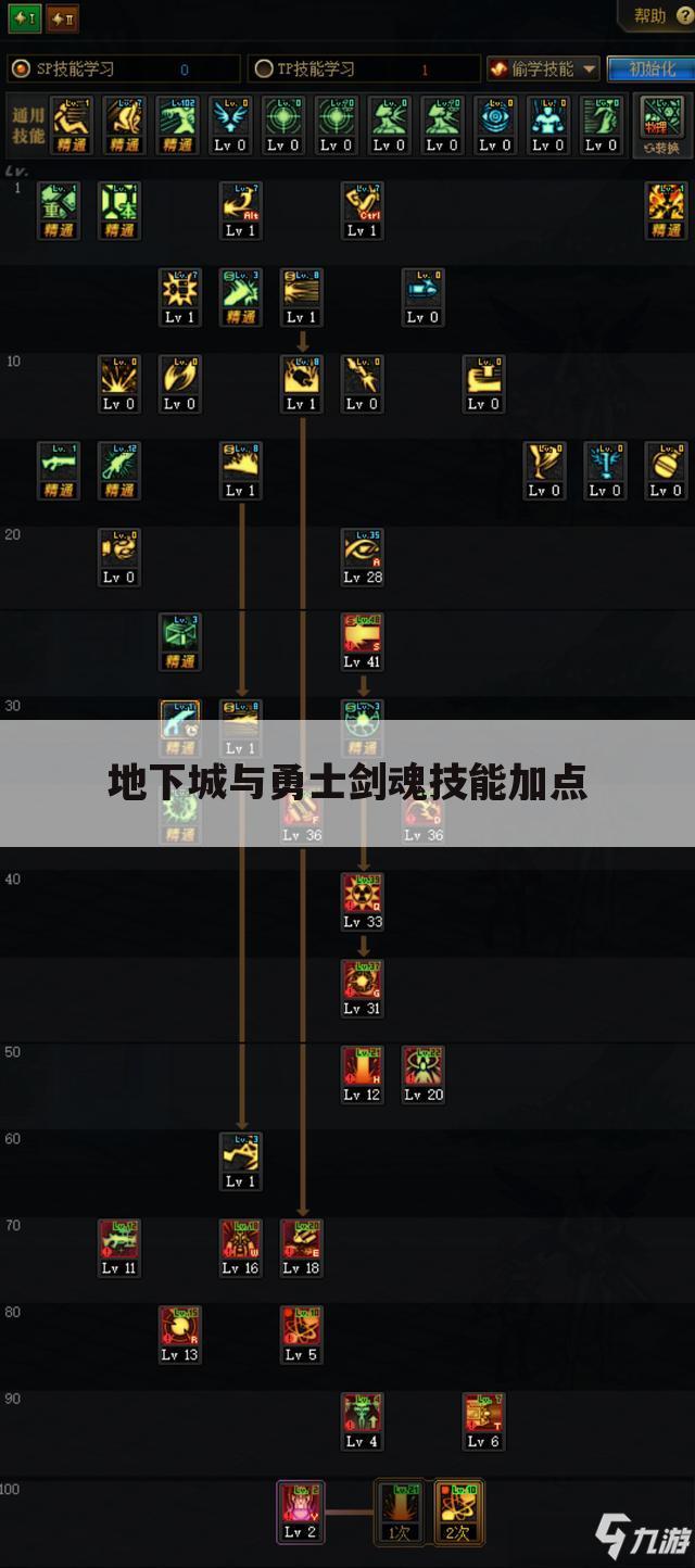 地下城与勇士剑魂技能加点