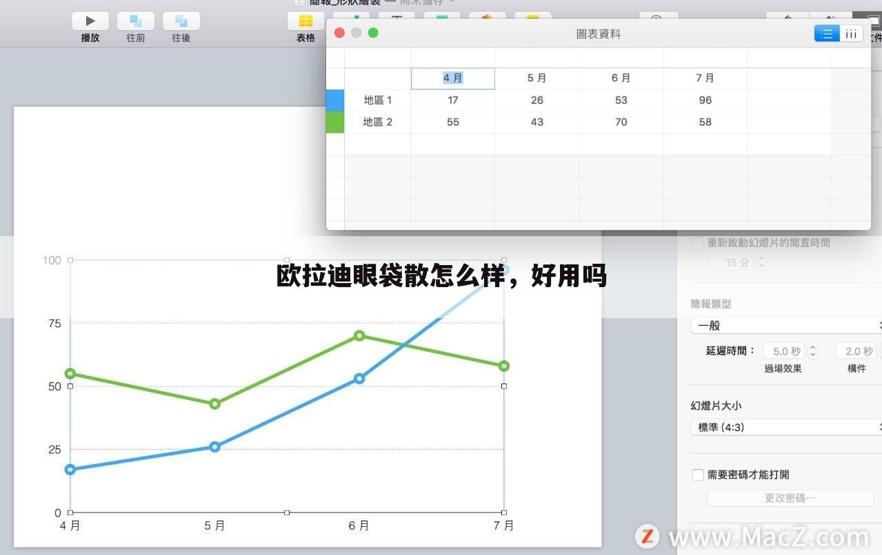欧拉迪眼袋散怎么样,好用吗