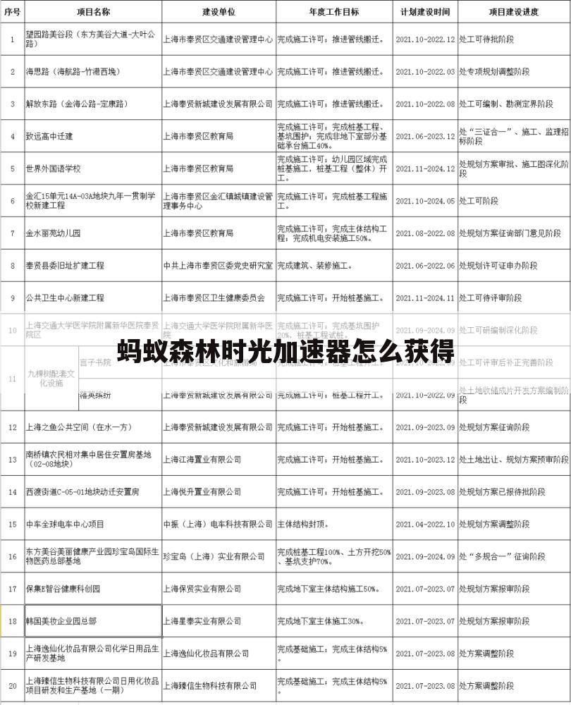 蚂蚁森林时光加速器怎么获得