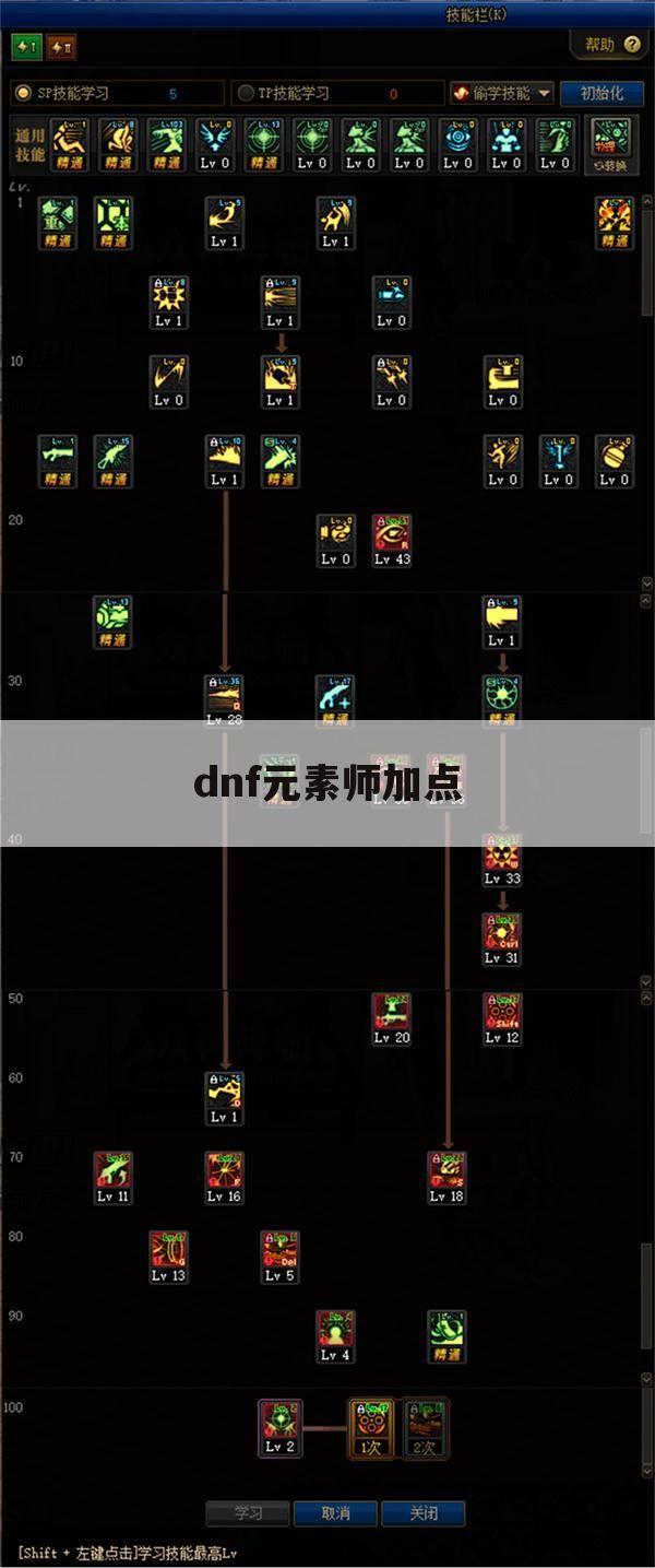 dnf元素师加点