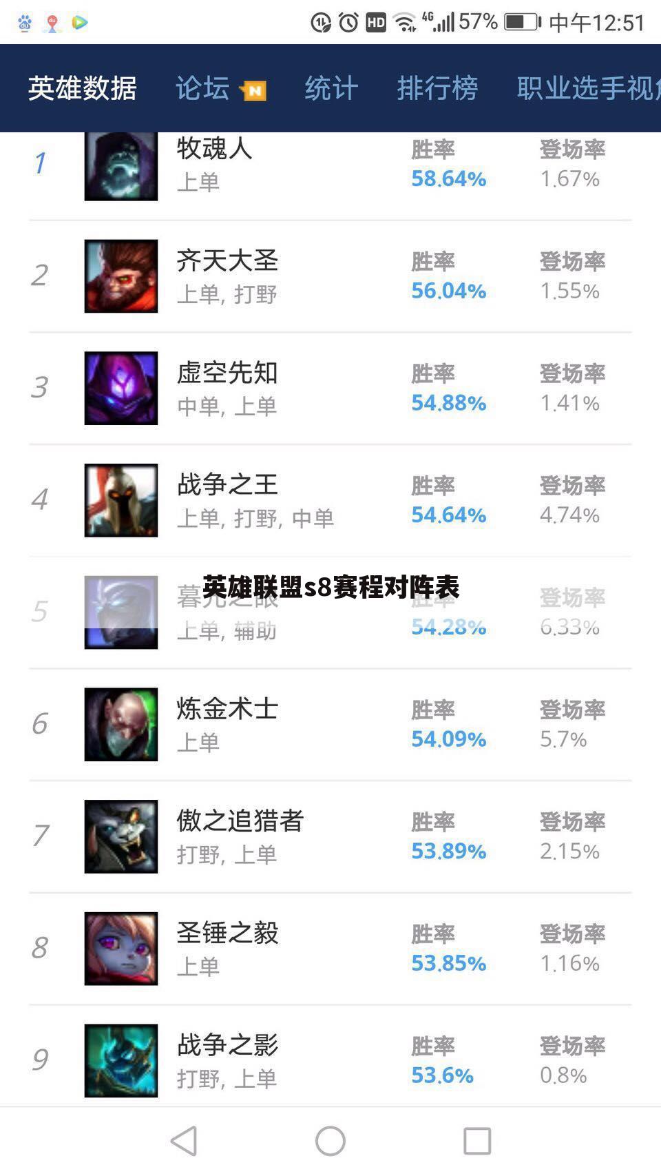 英雄联盟s8赛程对阵表