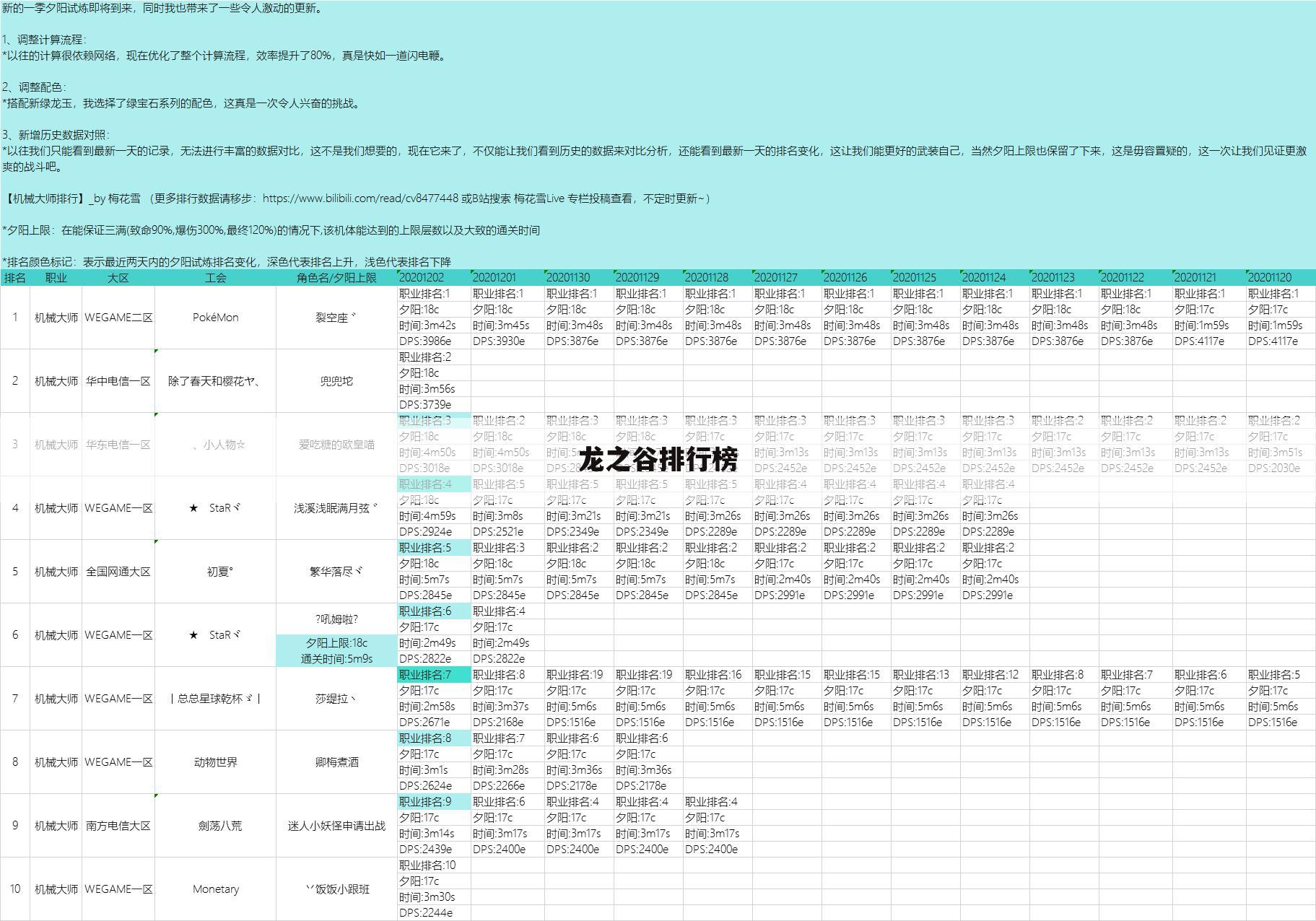 龙之谷排行榜