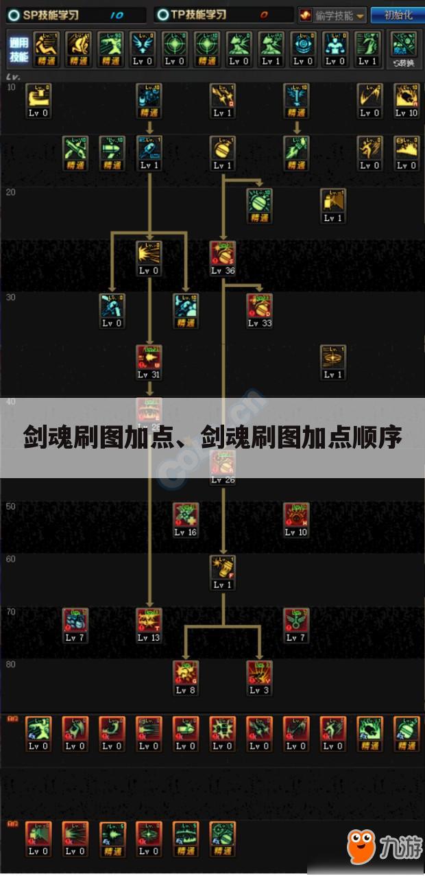 剑魂刷图加点、剑魂刷图加点顺序