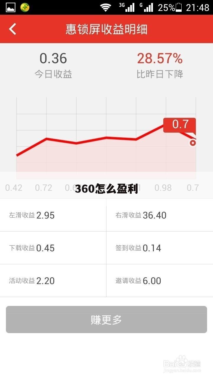 360怎么盈利