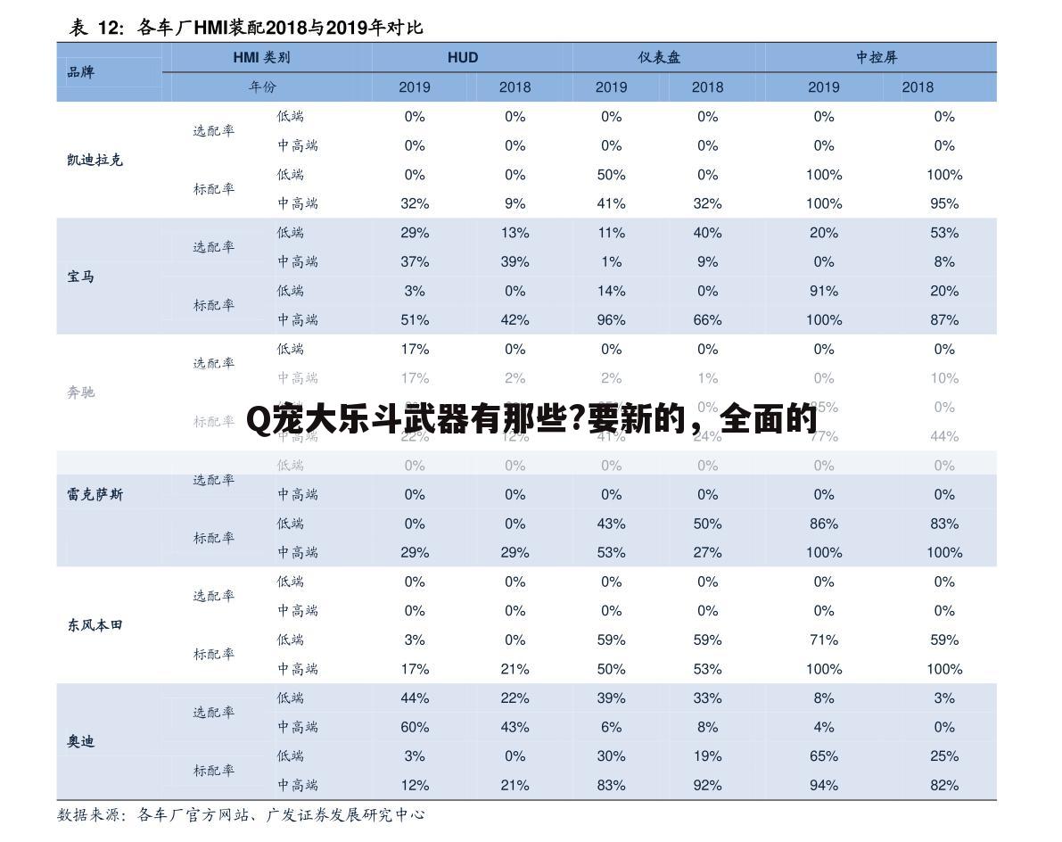 Q宠大乐斗武器有那些?要新的,全面的