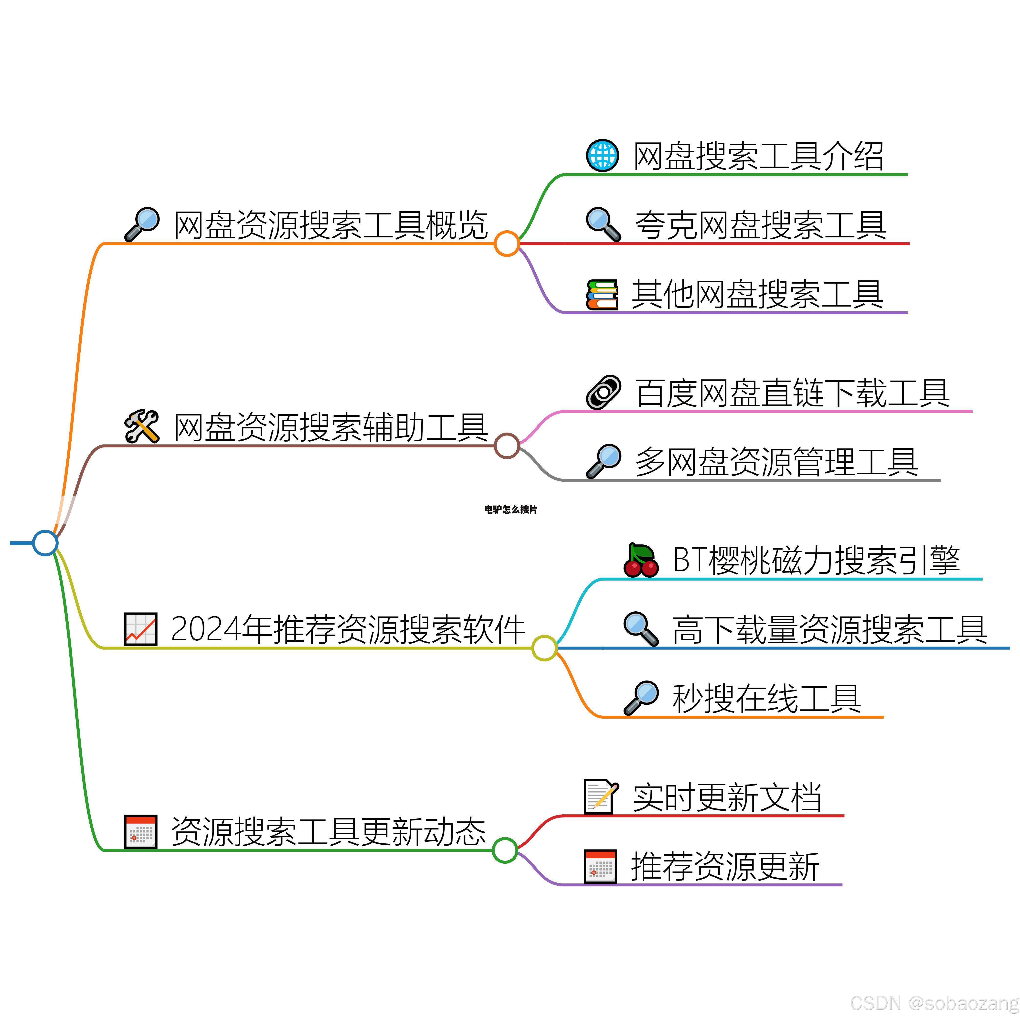 电驴怎么搜片