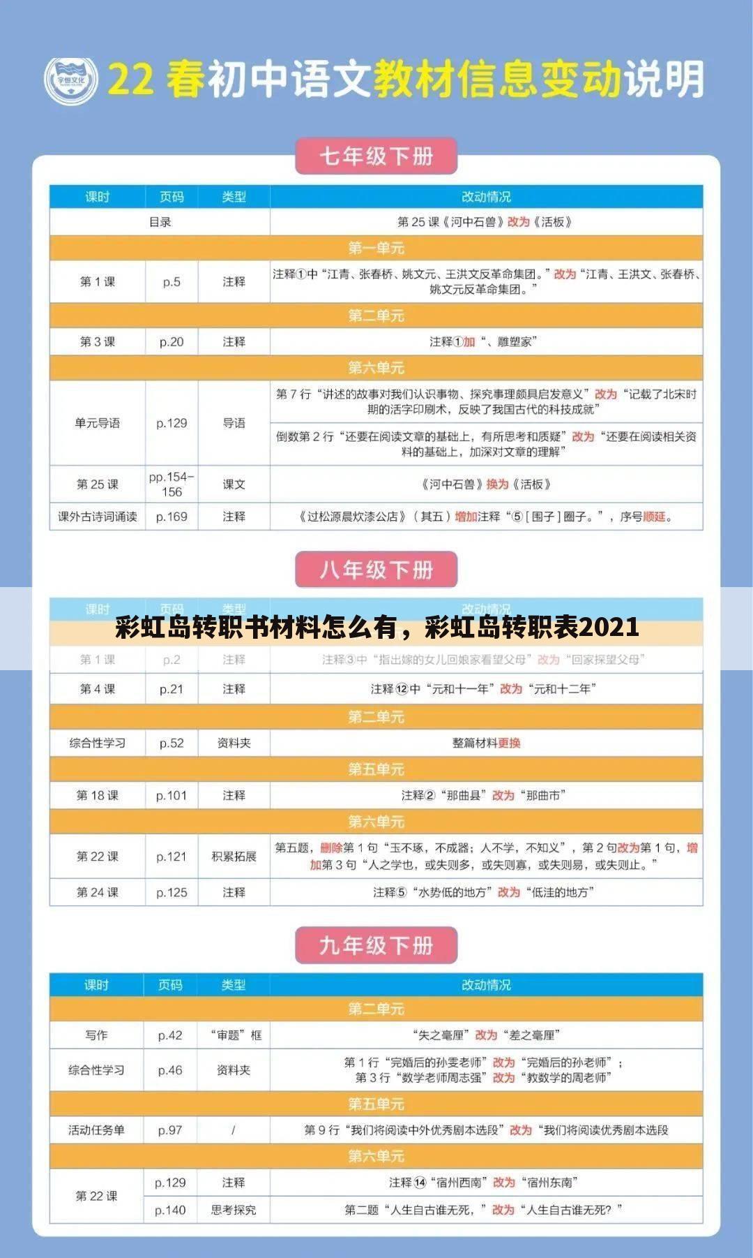彩虹岛转职书材料怎么有，彩虹岛转职表2021