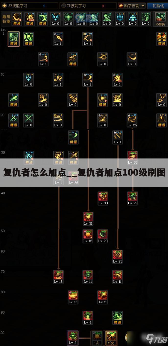 复仇者怎么加点__复仇者加点100级刷图