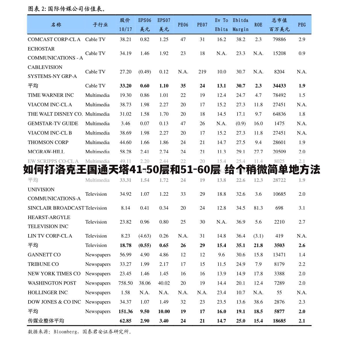 如何打洛克王国通天塔41-50层和51-60层 给个稍微简单地方法