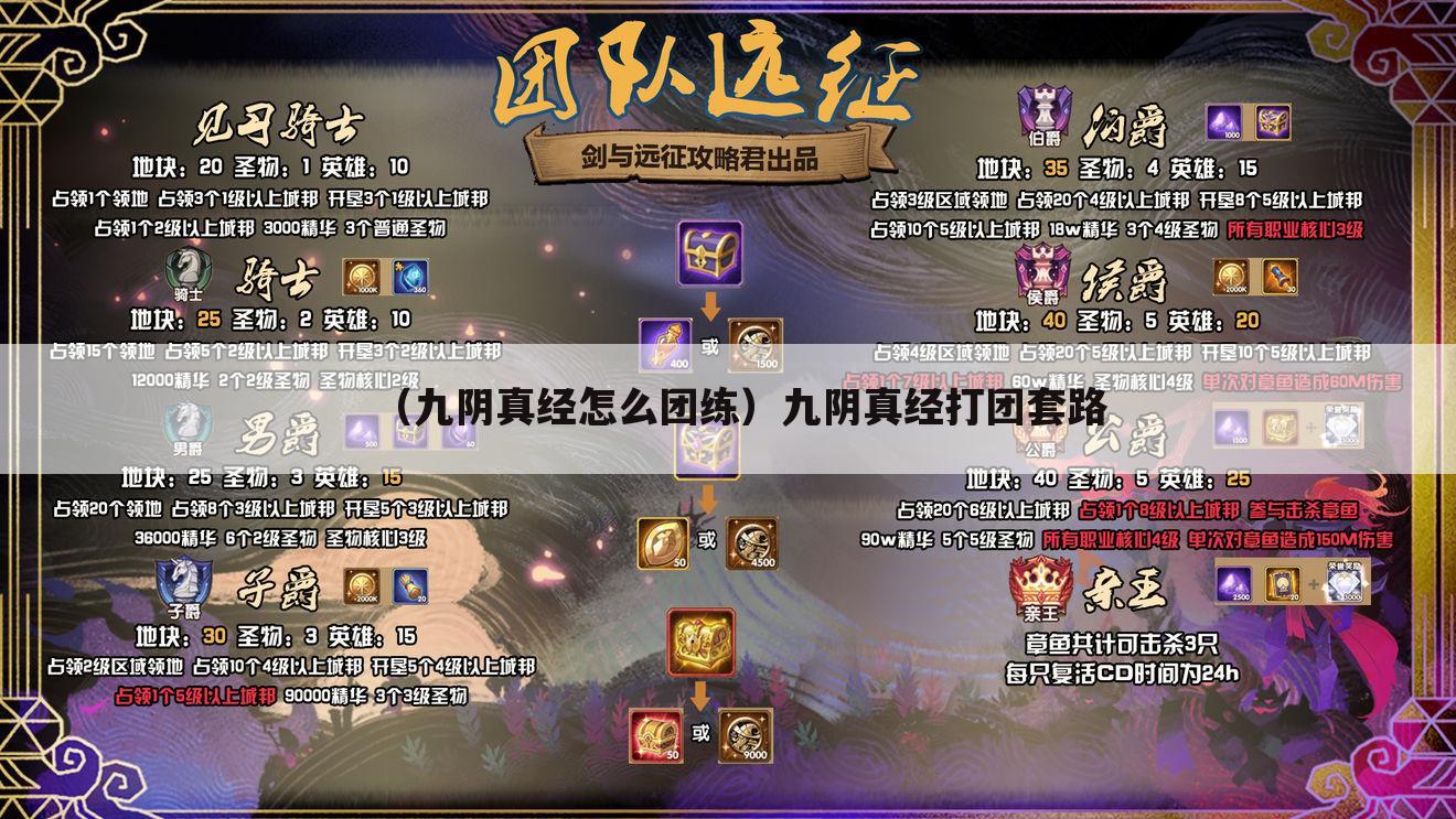 （九阴真经怎么团练）九阴真经打团套路