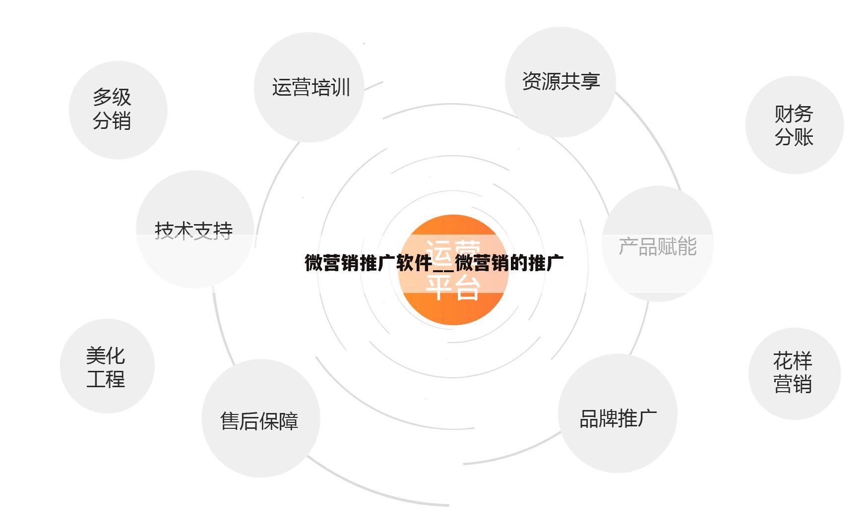 微营销推广软件__微营销的推广