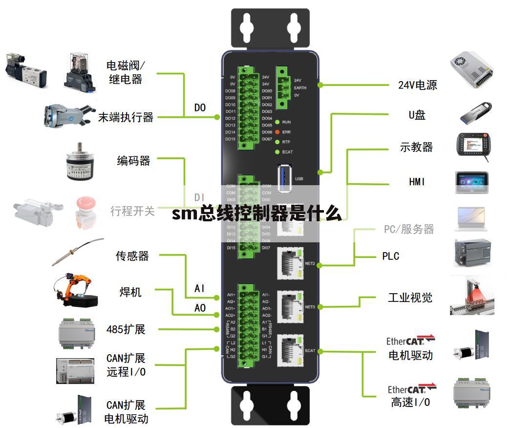 sm总线控制器是什么