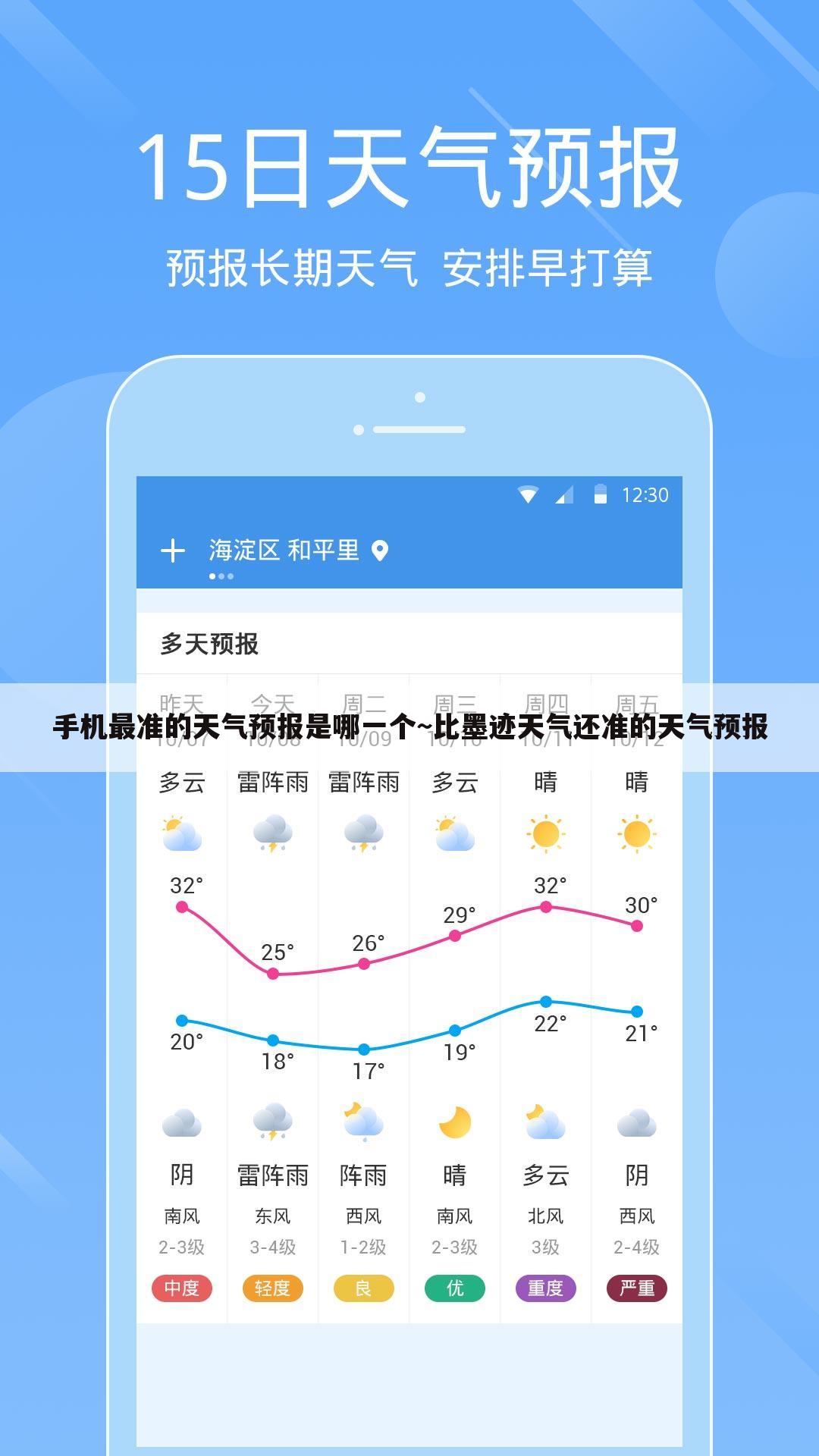 手机最准的天气预报是哪一个~比墨迹天气还准的天气预报