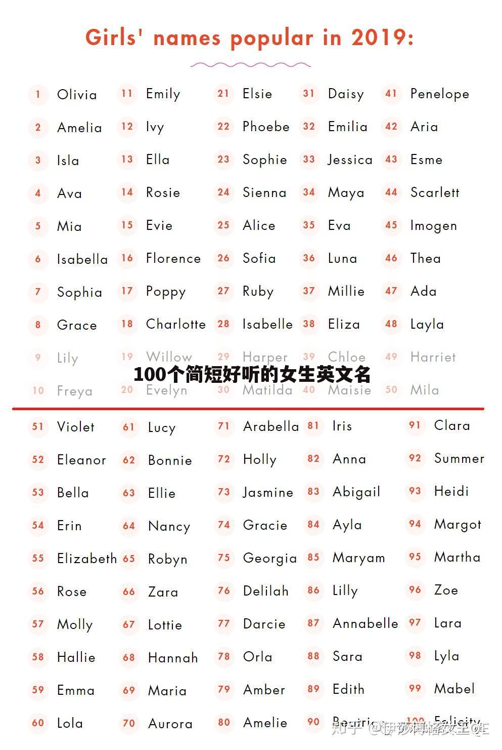 100个简短好听的女生英文名