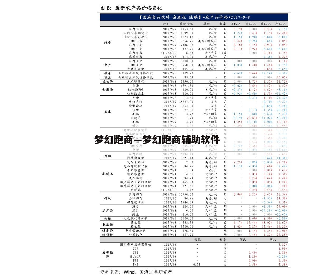 梦幻跑商—梦幻跑商辅助软件