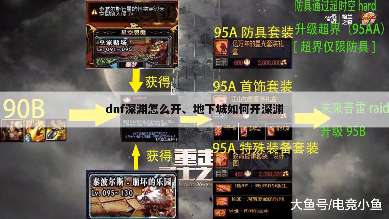 dnf深渊怎么开、地下城如何开深渊