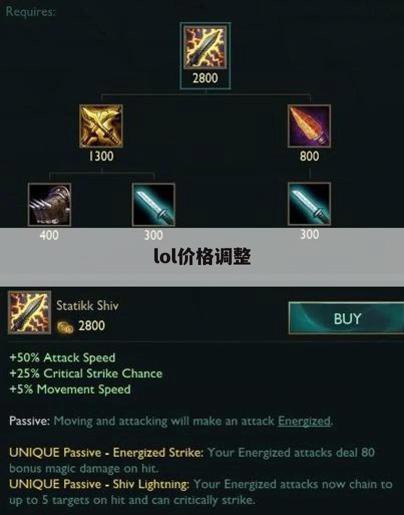 lol价格调整