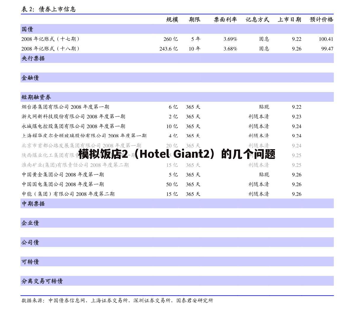 模拟饭店2(Hotel Giant2)的几个问题