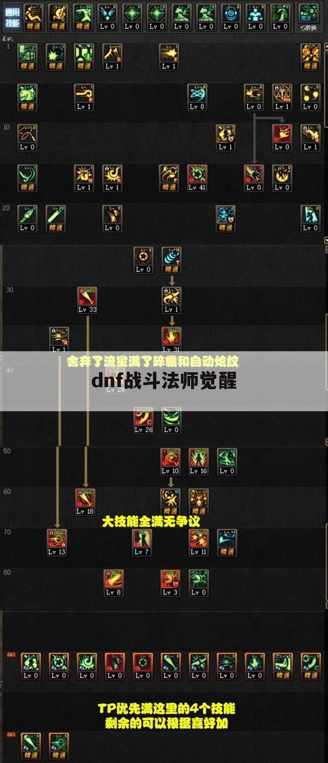 dnf战斗法师觉醒