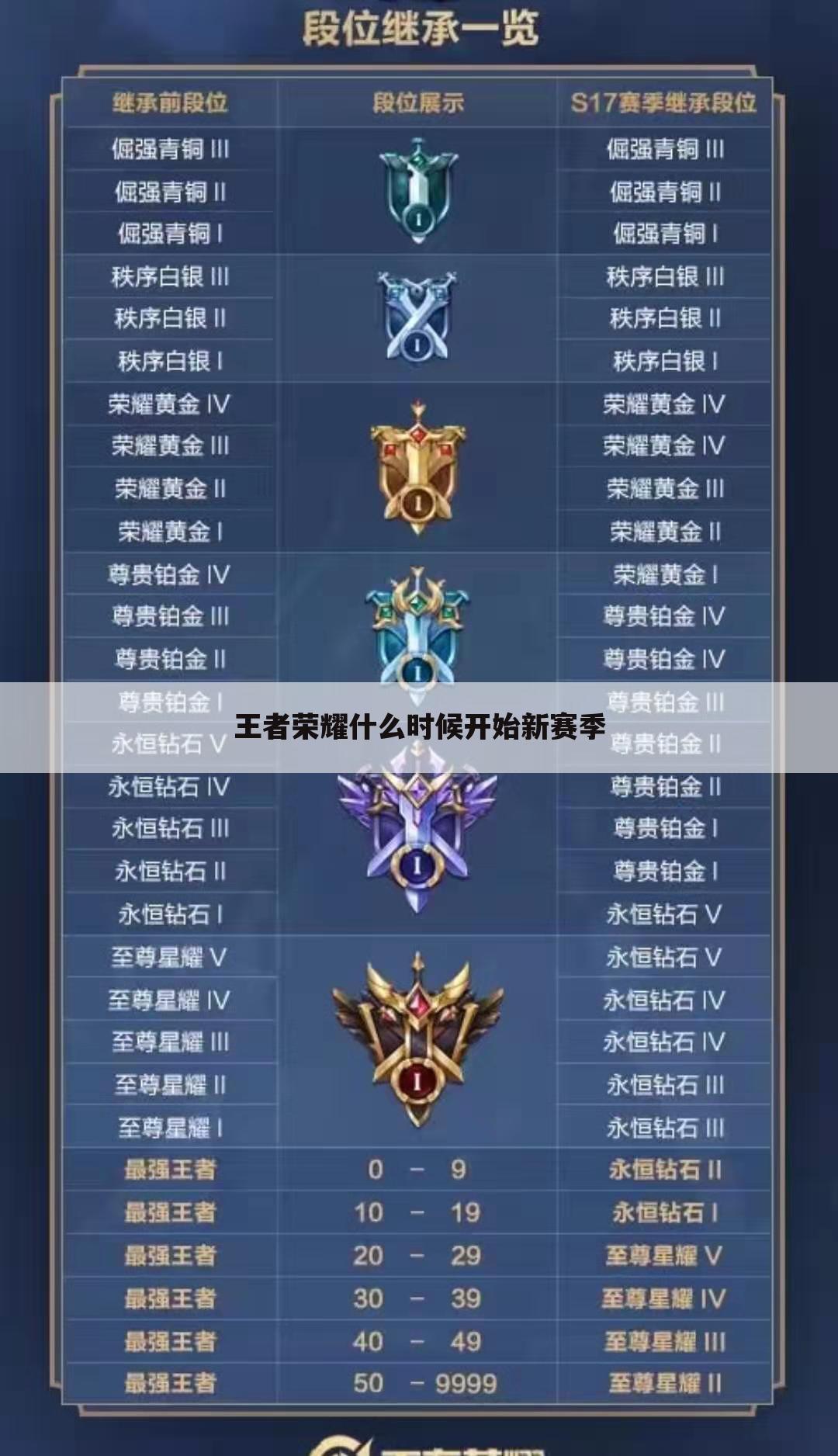 王者荣耀什么时候开始新赛季