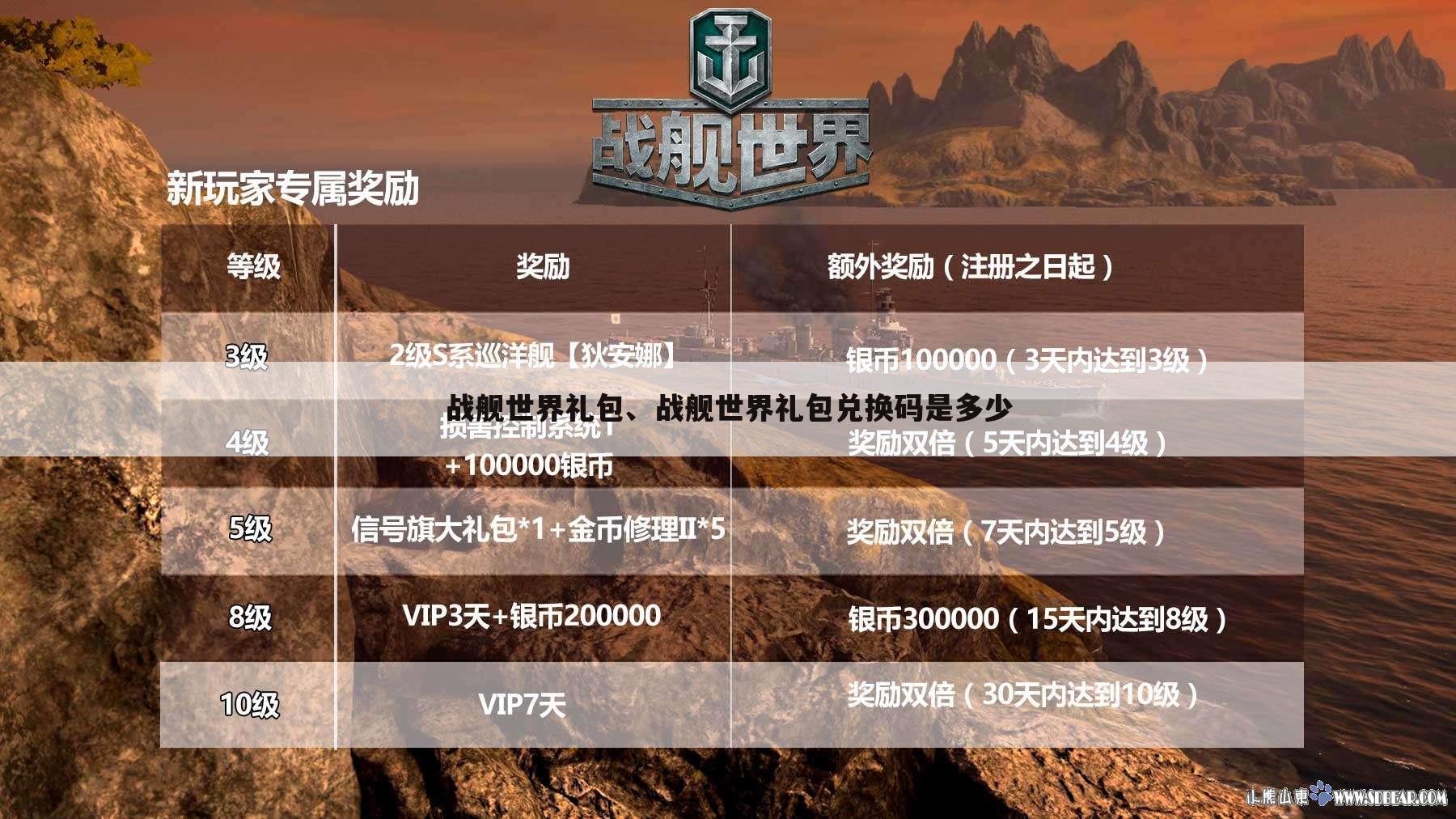 战舰世界礼包、战舰世界礼包兑换码是多少