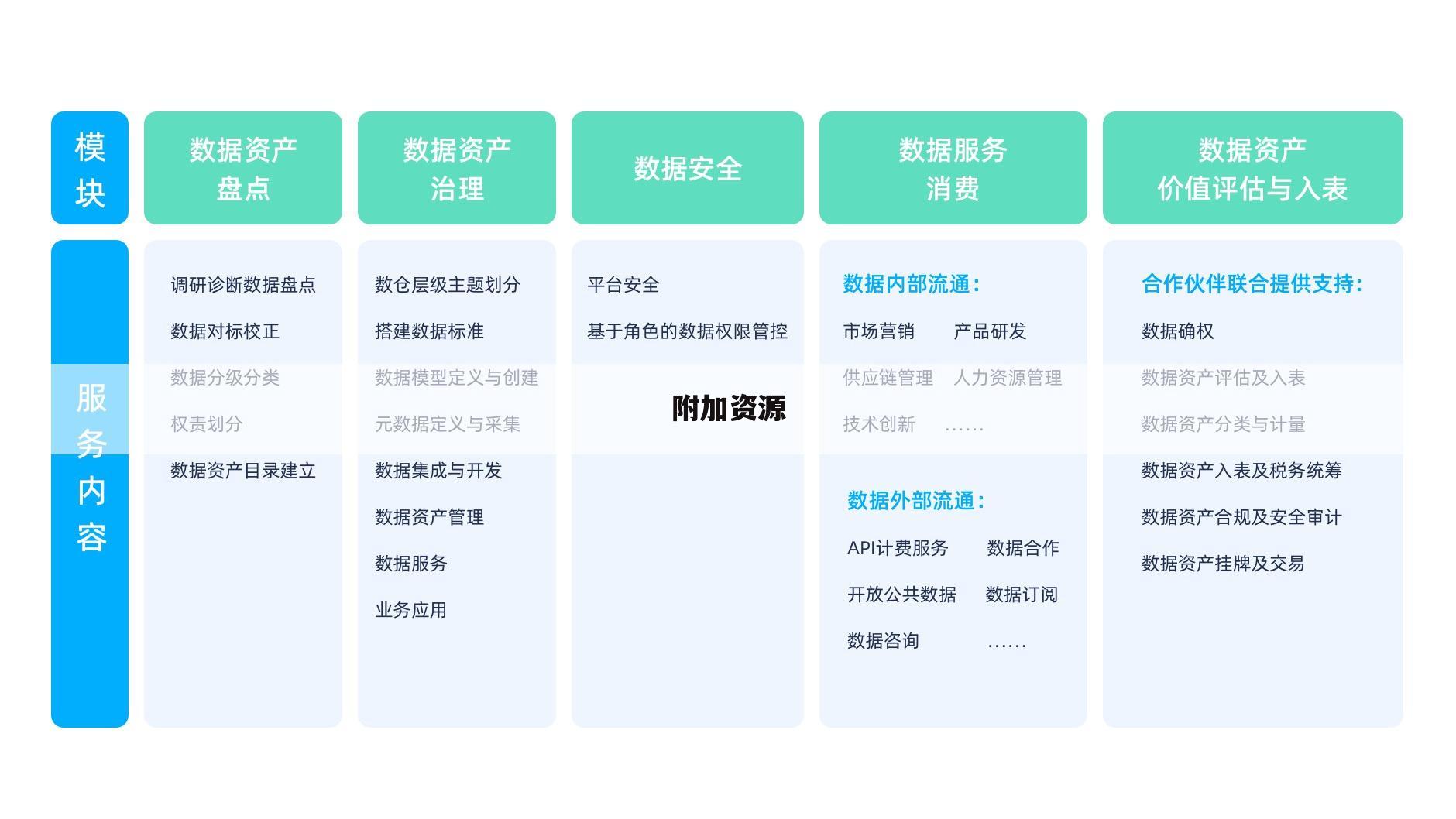 附加资源