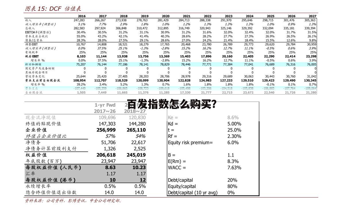 百发指数怎么购买?