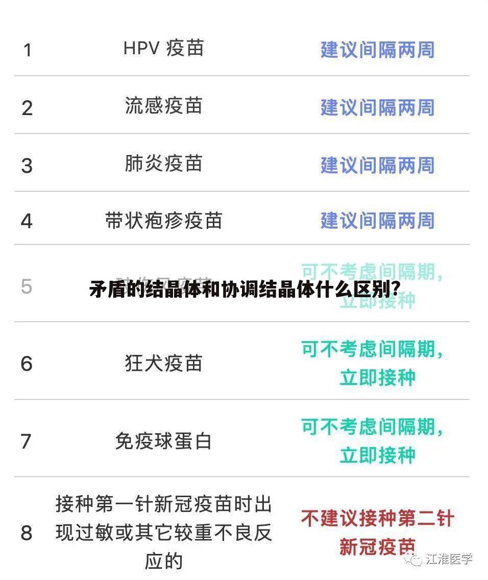矛盾的结晶体和协调结晶体什么区别?