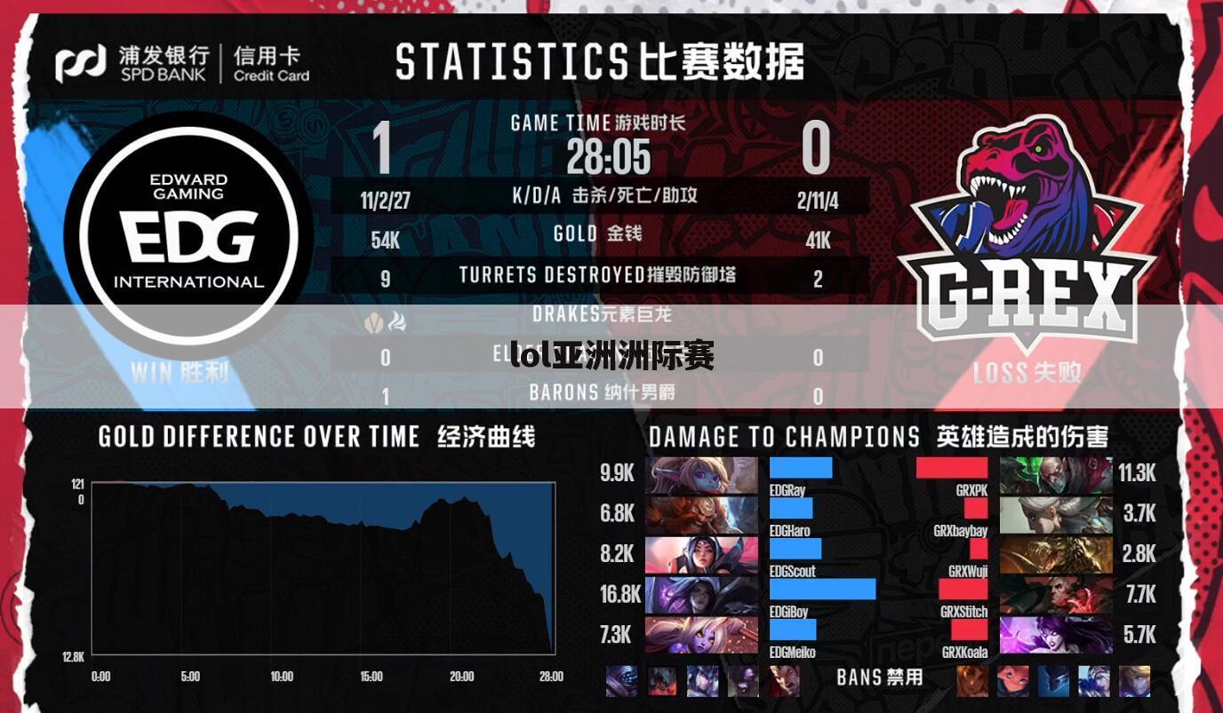 lol亚洲洲际赛