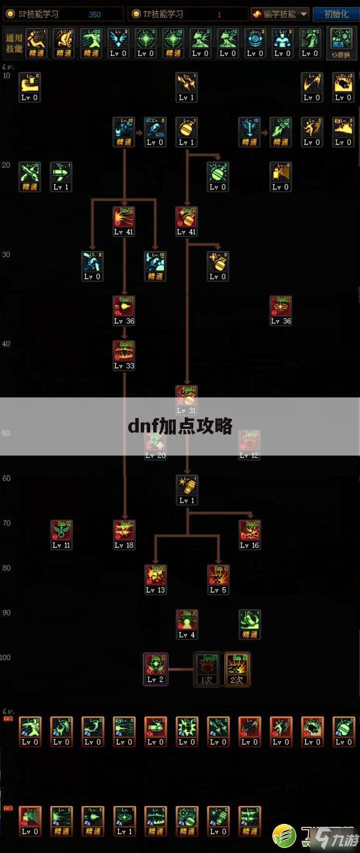 dnf加点攻略