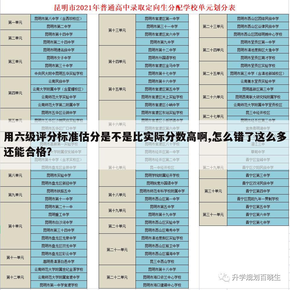 用六级评分标准估分是不是比实际分数高啊,怎么错了这么多还能合格?