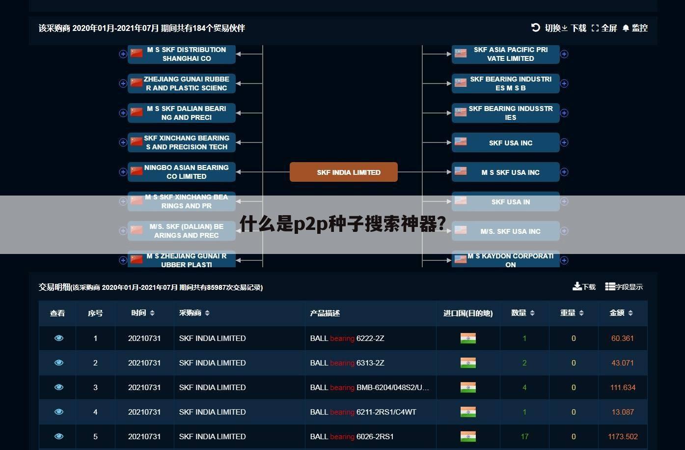 什么是p2p种子搜索神器?