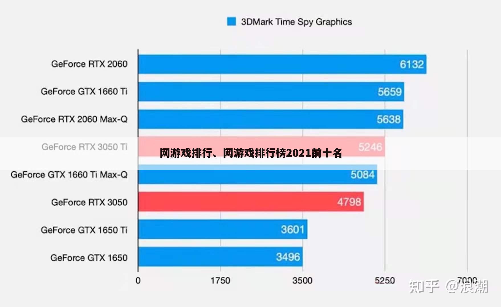网游戏排行、网游戏排行榜2021前十名