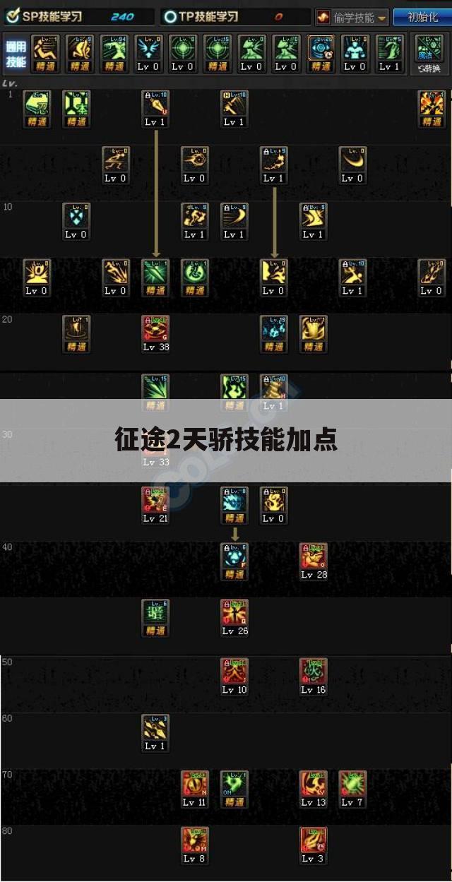 征途2天骄技能加点