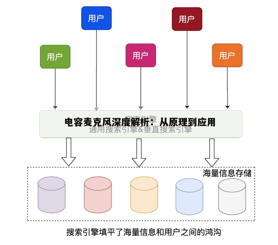电容麦克风深度解析：从原理到应用