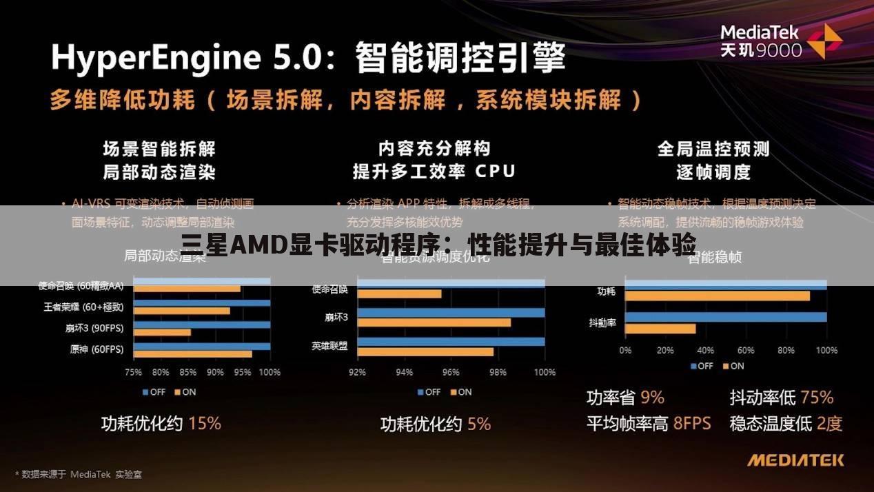 三星AMD显卡驱动程序：性能提升与最佳体验
