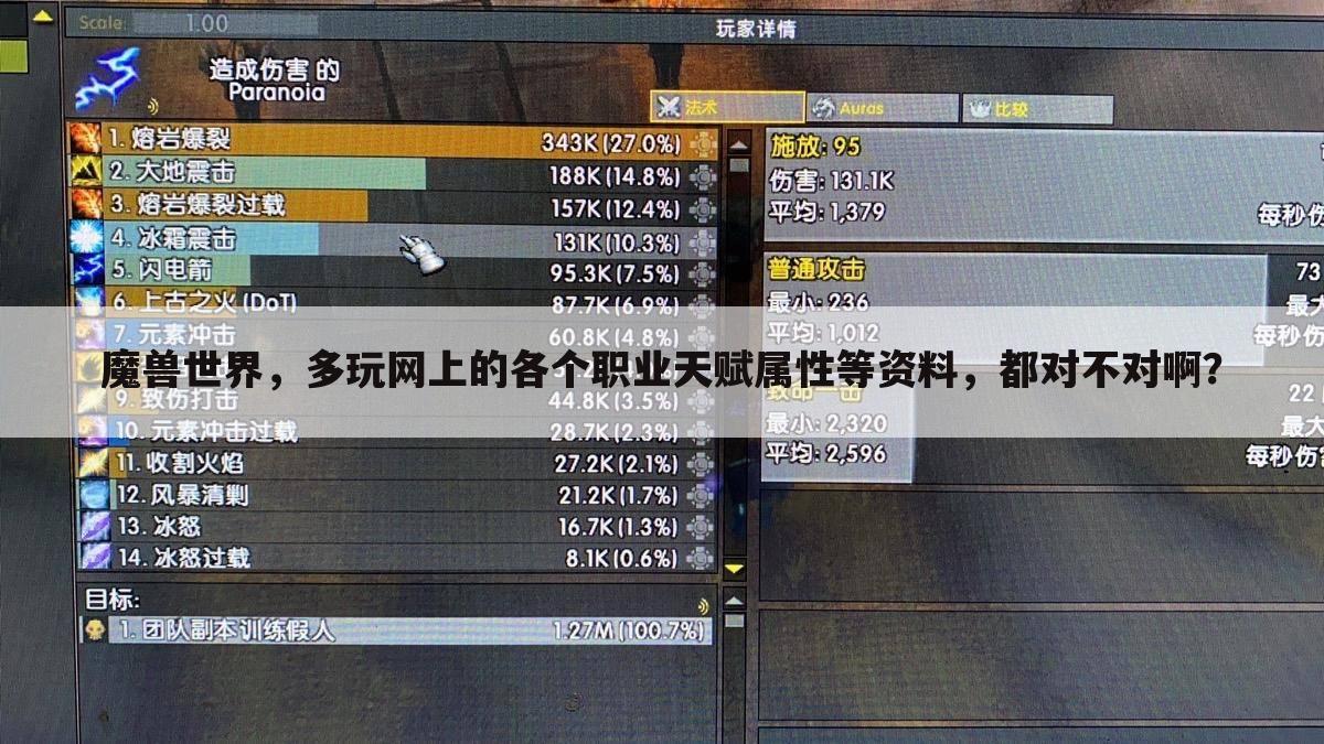 魔兽世界，多玩网上的各个职业天赋属性等资料，都对不对啊？