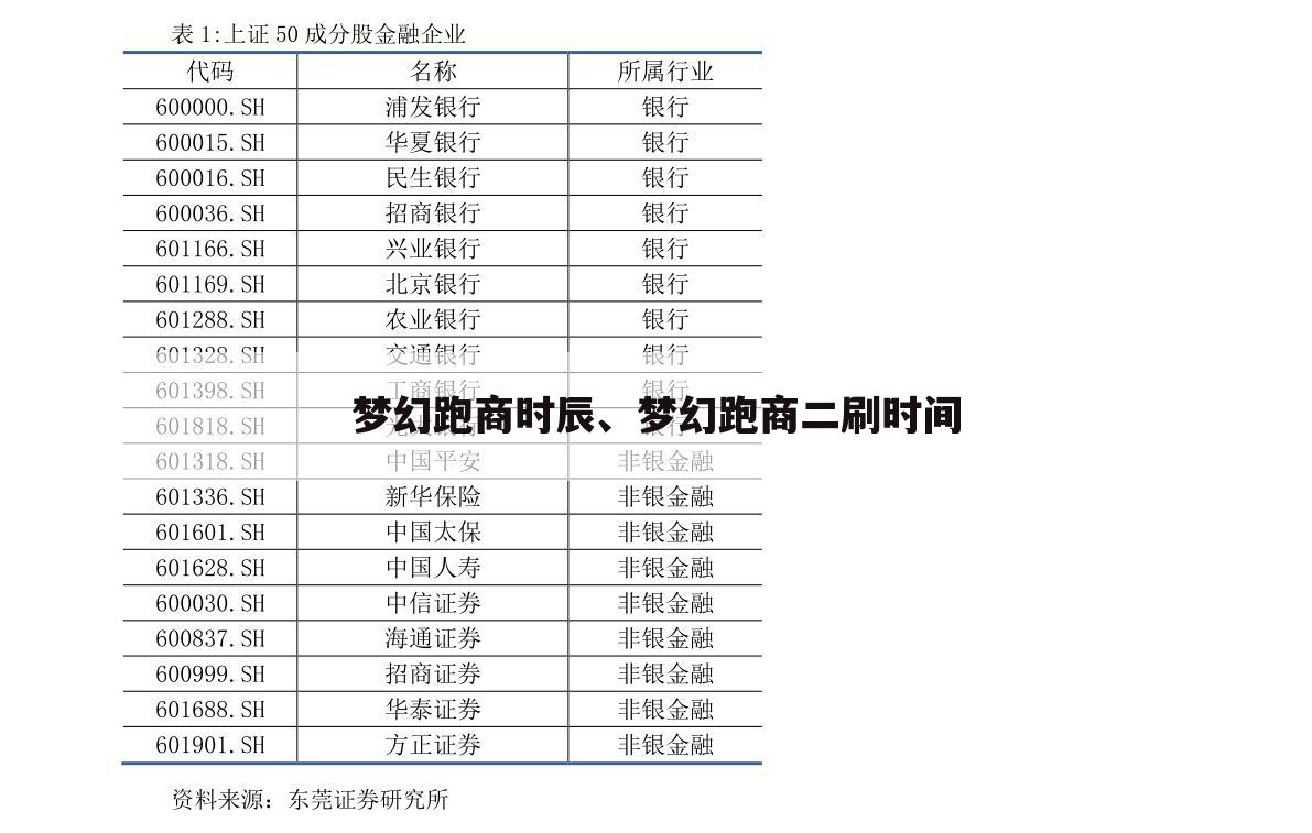 梦幻跑商时辰、梦幻跑商二刷时间