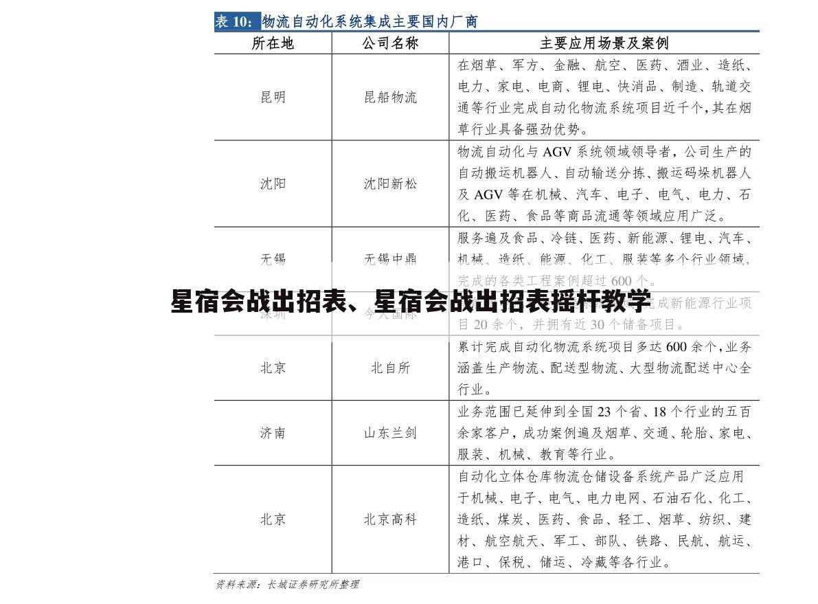 星宿会战出招表、星宿会战出招表摇杆教学