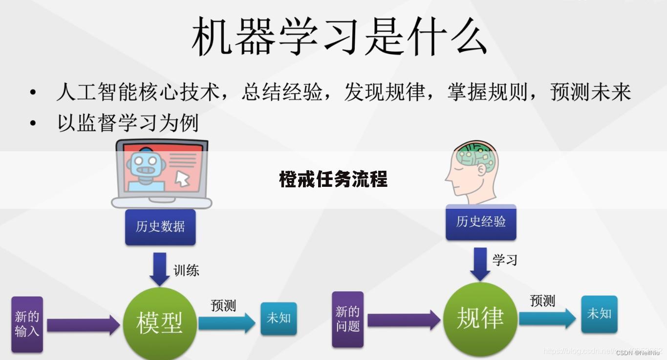 橙戒任务流程