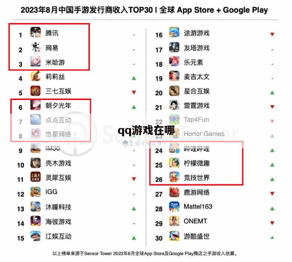 qq游戏在哪