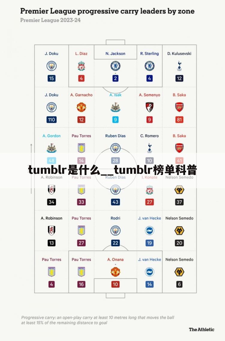 tumblr是什么__tumblr榜单科普