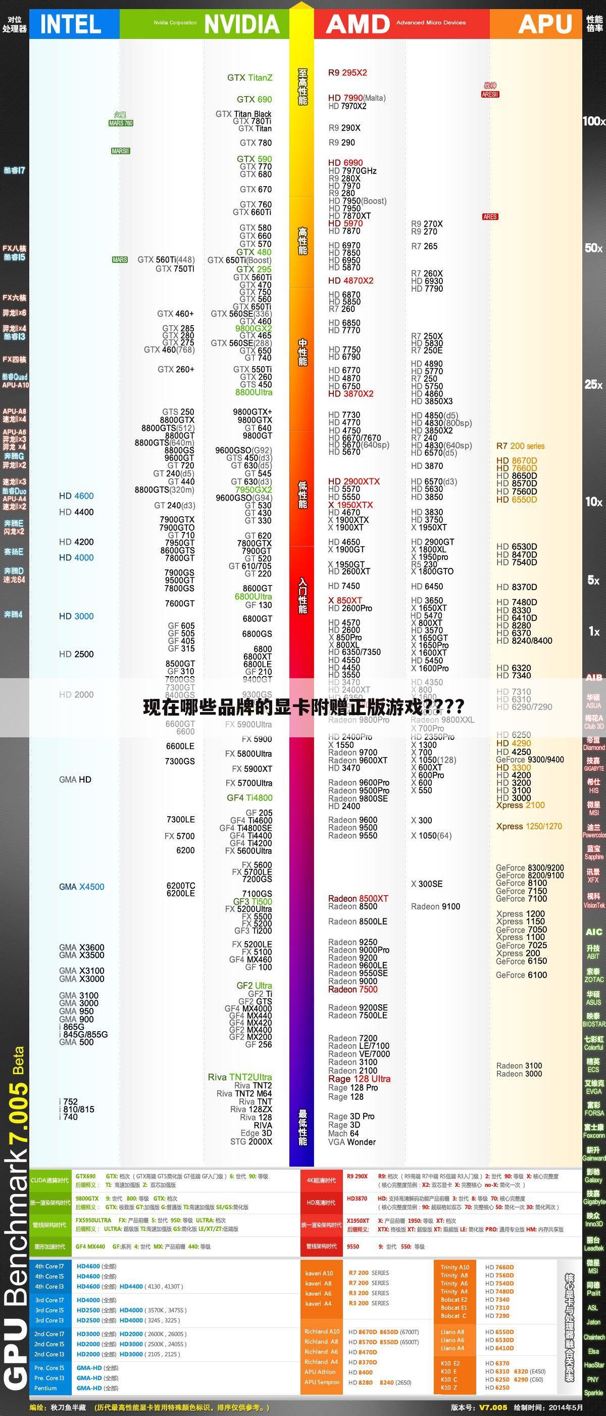 现在哪些品牌的显卡附赠正版游戏????