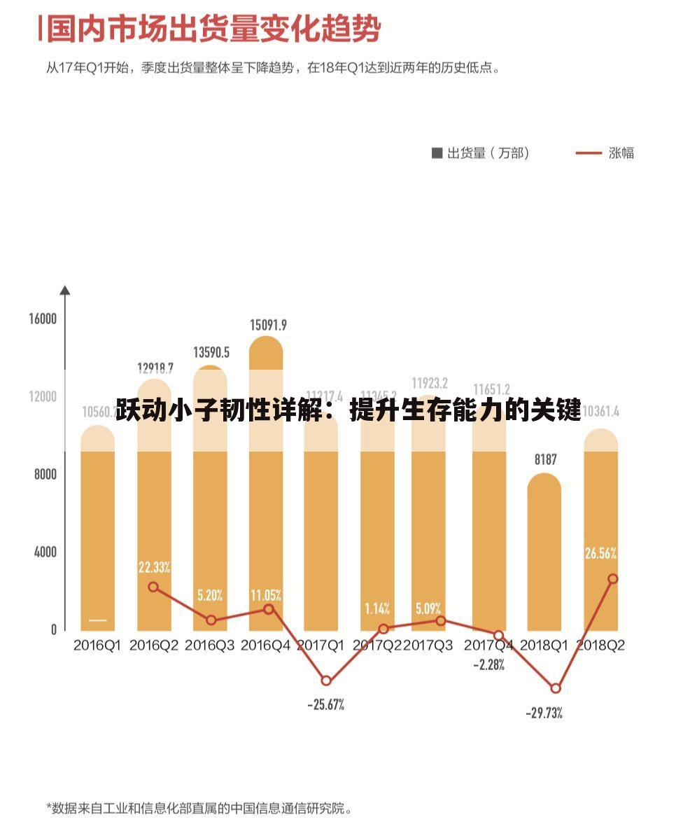 跃动小子韧性详解：提升生存能力的关键