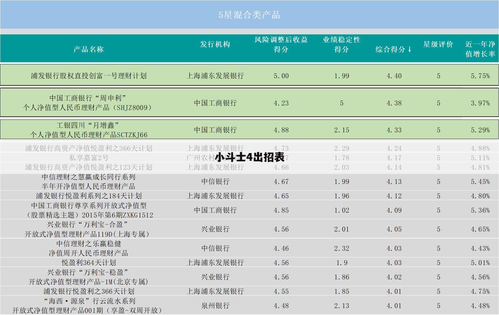 小斗士4出招表