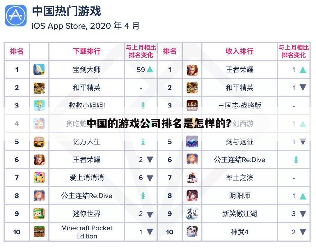 中国的游戏公司排名是怎样的?