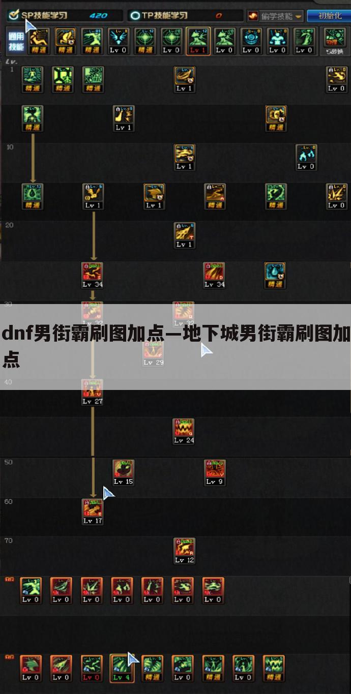 dnf男街霸刷图加点—地下城男街霸刷图加点